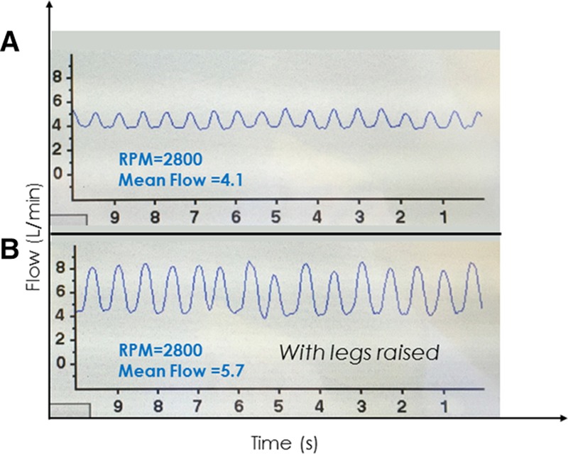 Figure 4.