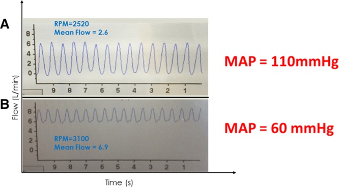 Figure 5.