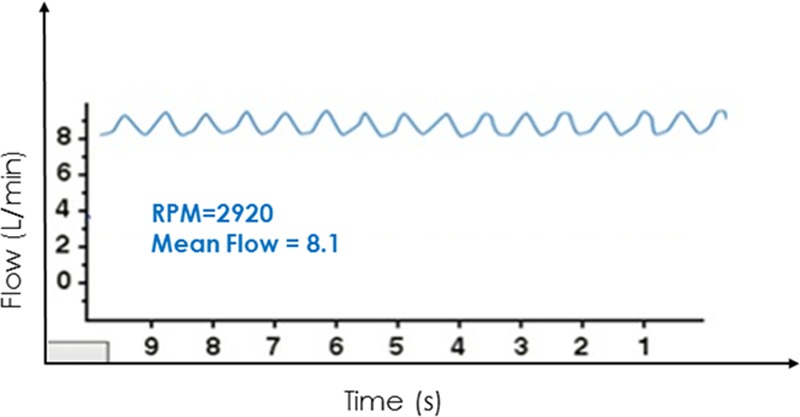 Figure 7.