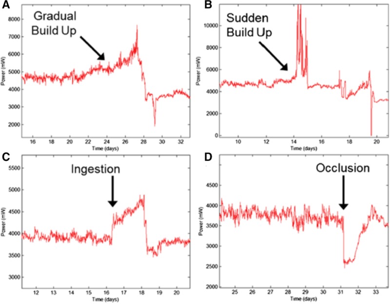 Figure 15.