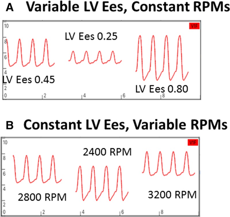 Figure 9.