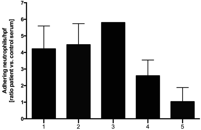 Figure 3