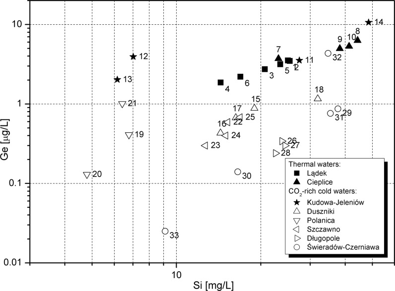 Fig. 6