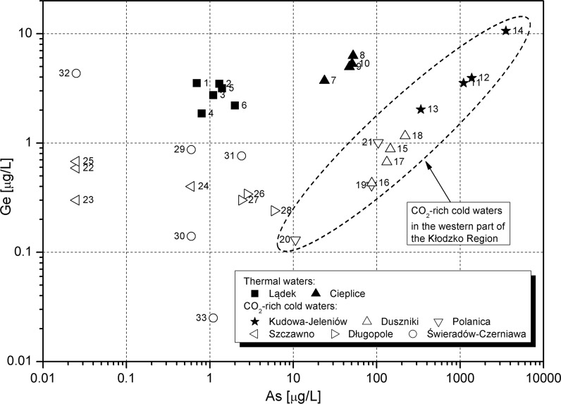 Fig. 7