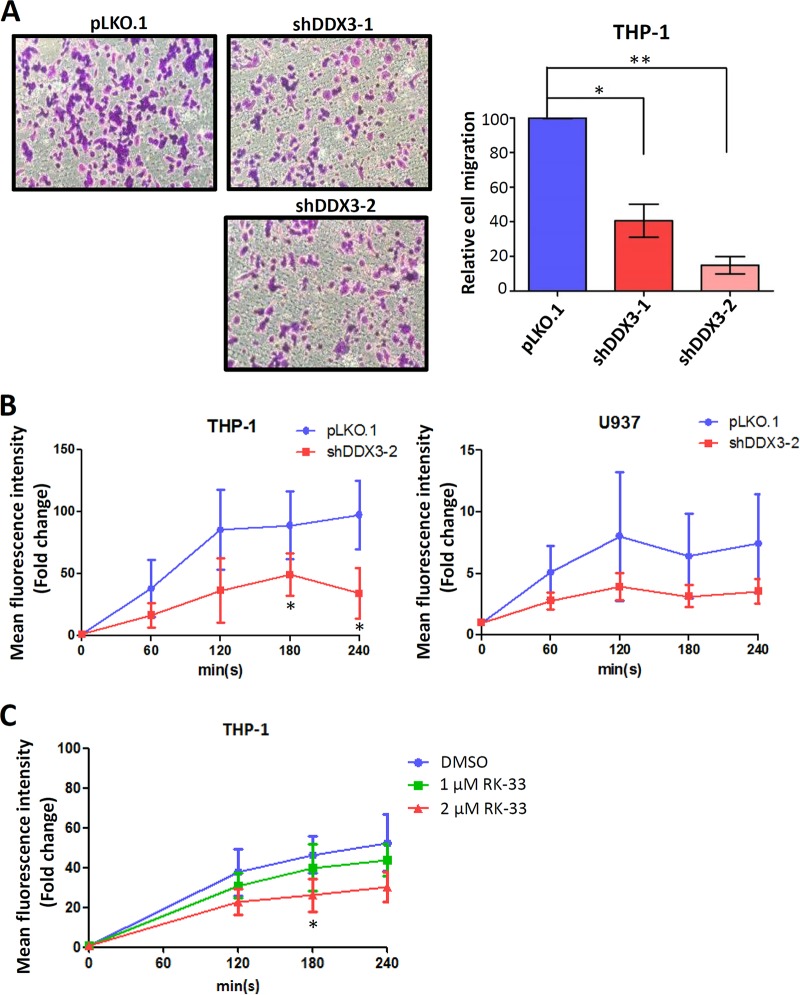 FIG 4