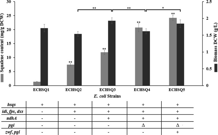 Fig. 4