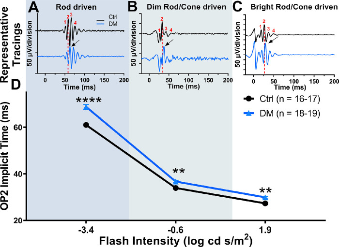 Figure 3.