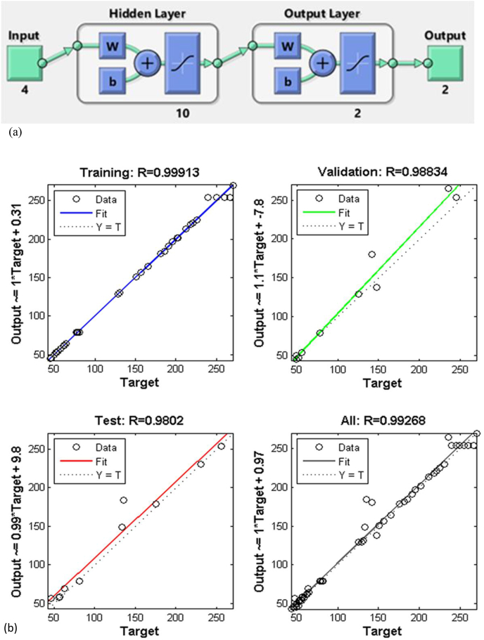 Figure 6