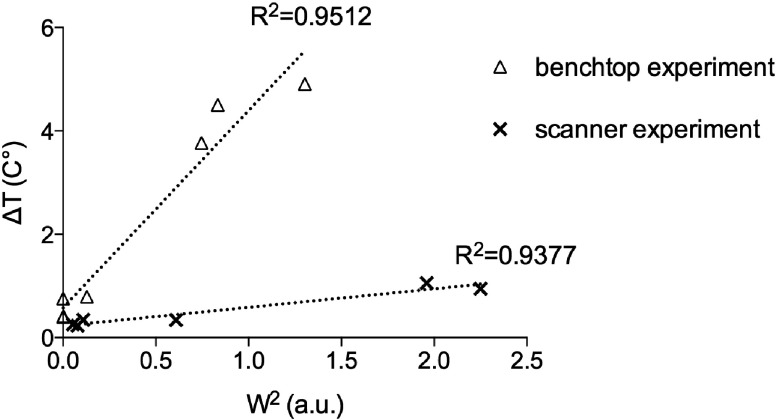 FIG. 7.