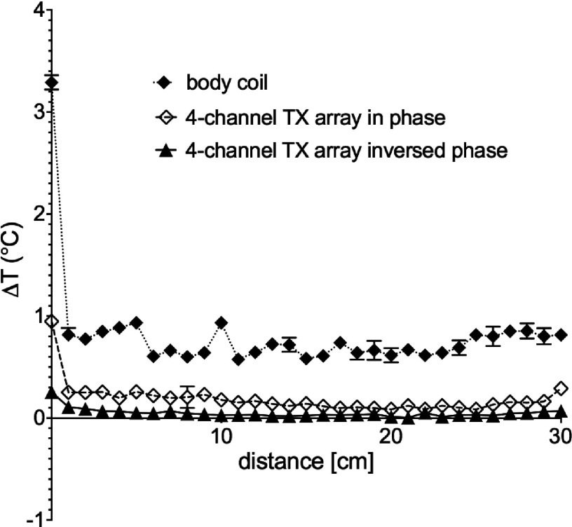 FIG. 5.