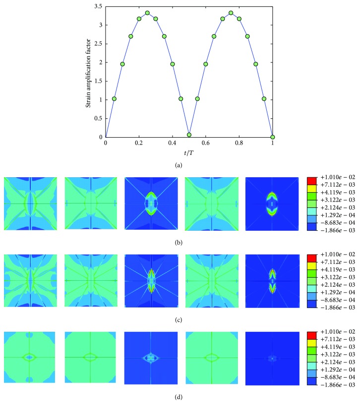 Figure 10