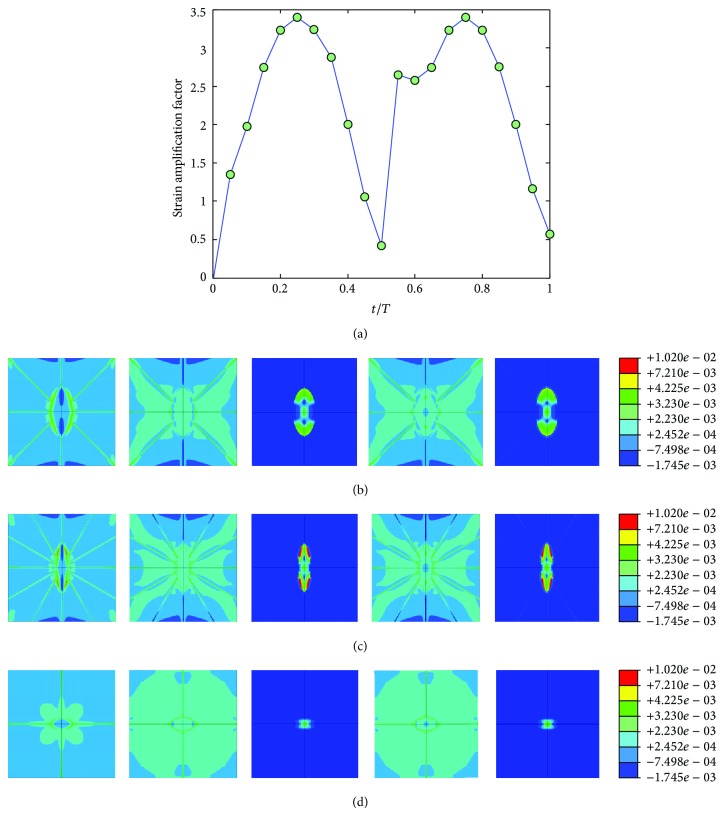 Figure 11