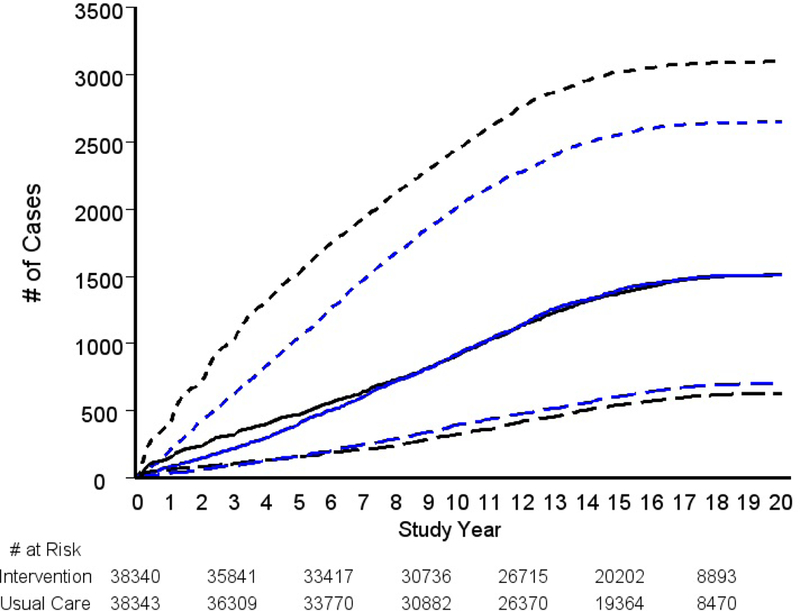 Figure 2B.