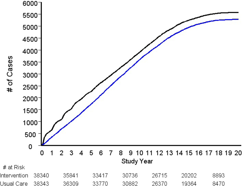 Figure 2A.