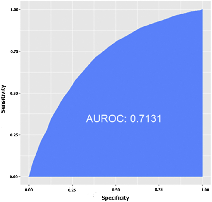 Figure 4