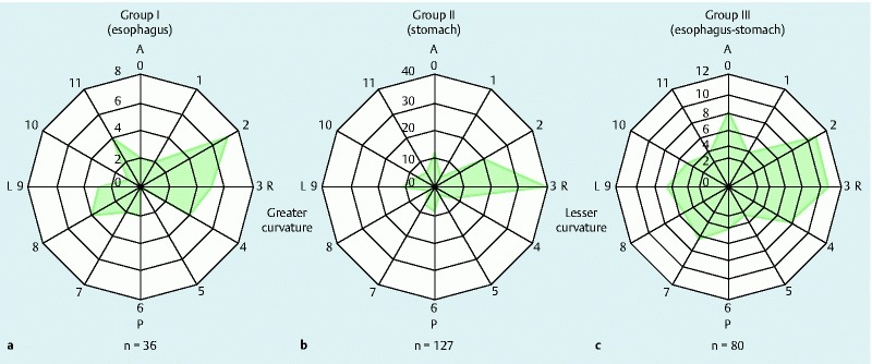 Fig. 4