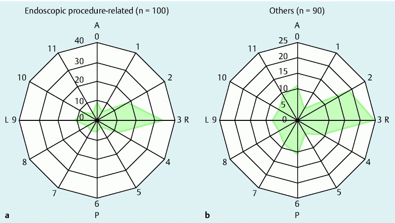 Fig. 3