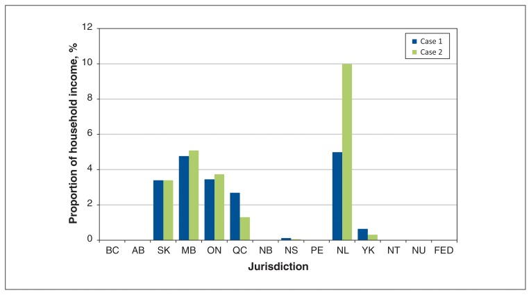 Figure 3: