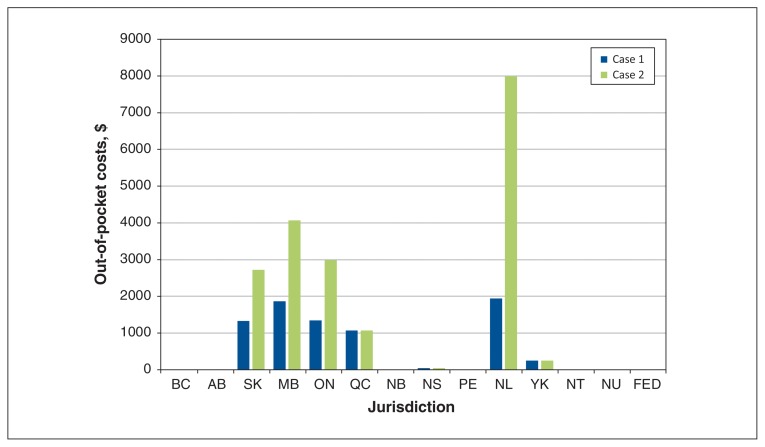 Figure 1: