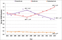 FIGURE 2. Fatal firearm injury rates by intent and year, children aged 0 to 17 years, United States, 2002–2014. Data sourced from CDC/NEISS and US Census Bureau for population estimates. Statistical significance of regression results is indicated as * P < .05.