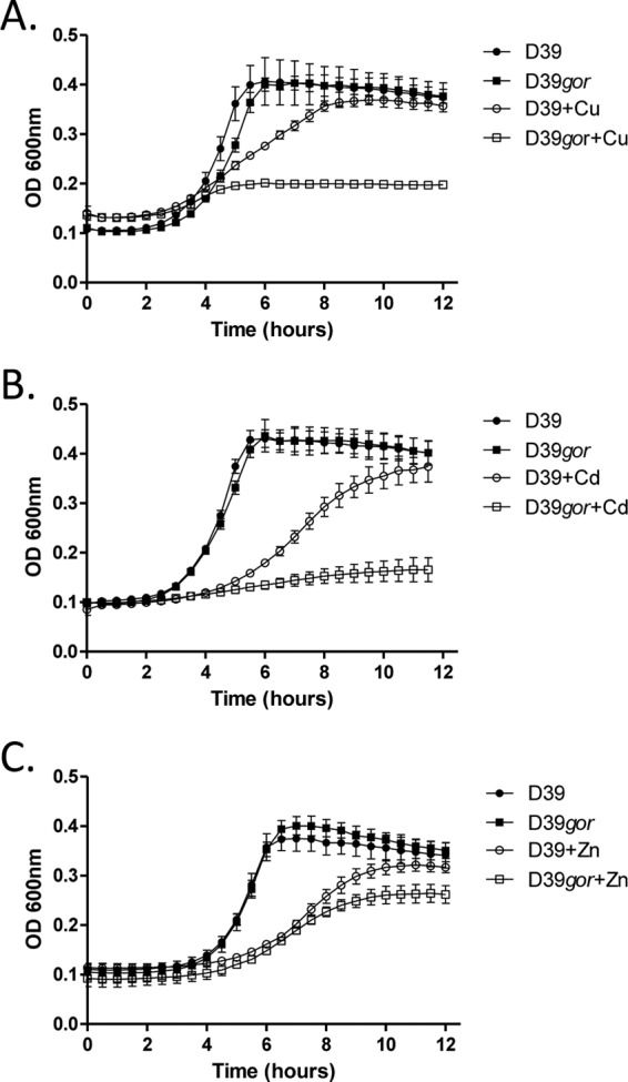 Fig 4