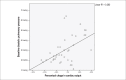 Graph 2