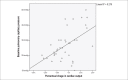 Graph 3