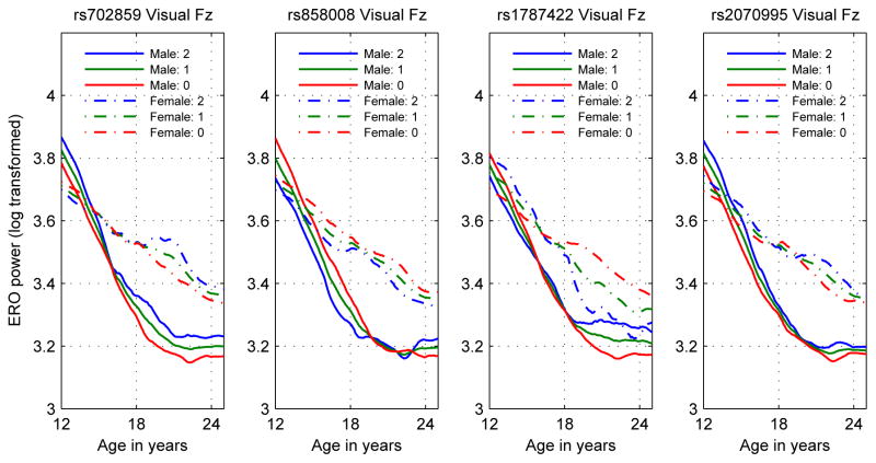 Figure 6