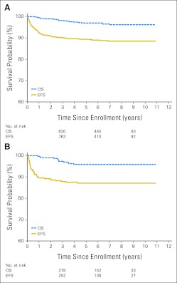 Fig 1.