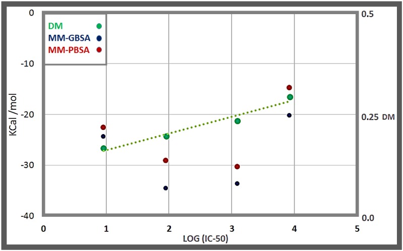 Fig 3