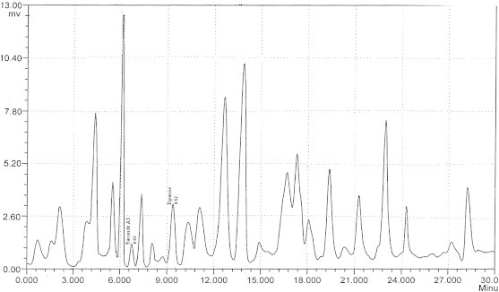 Fig. 3