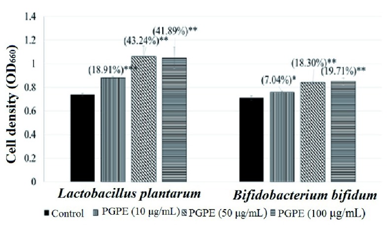 Figure 9. 