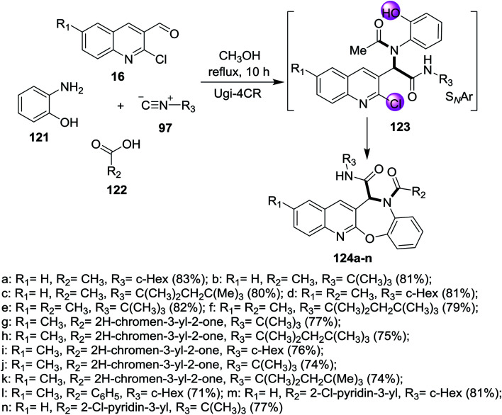 Scheme 40