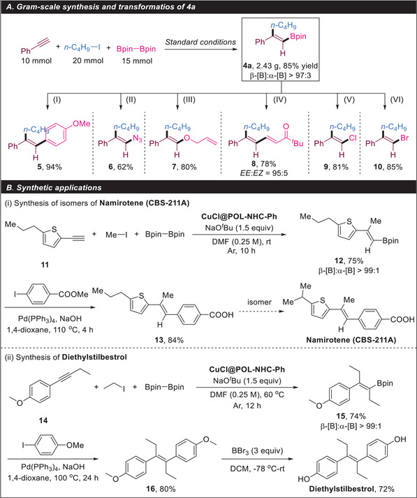 Scheme 4