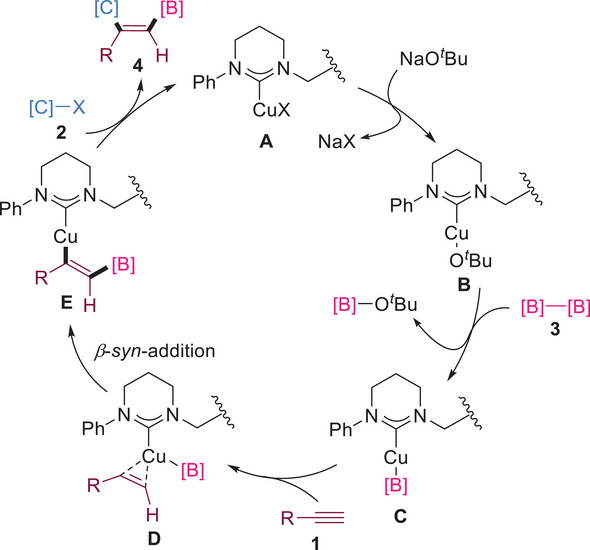 Scheme 5