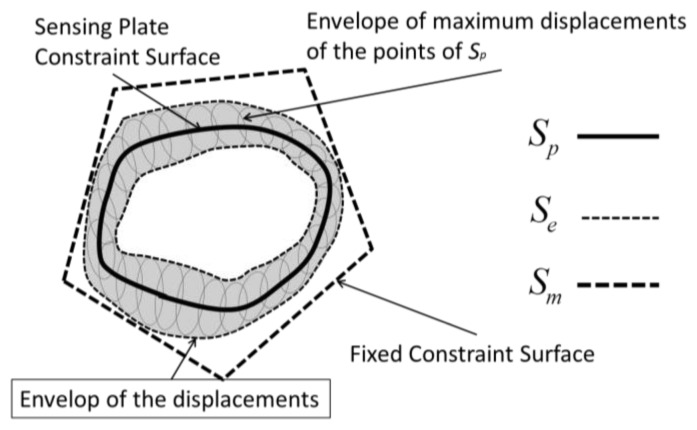 Figure 8.