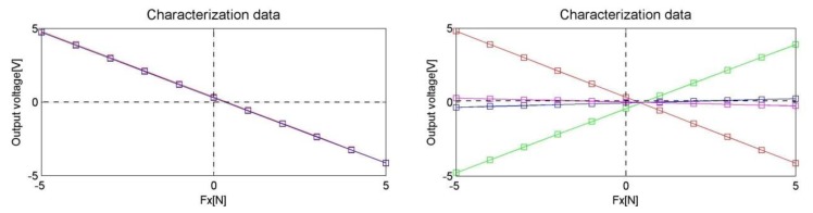 Figure 14.