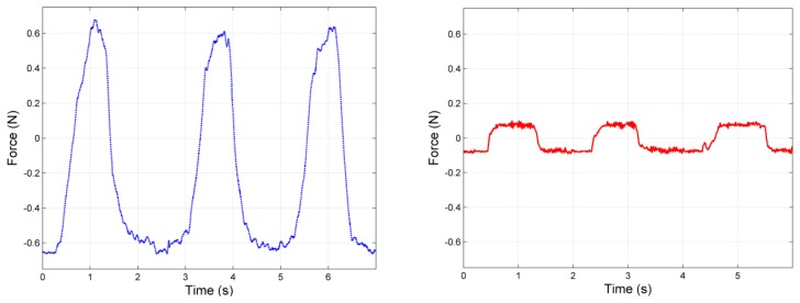 Figure 16.