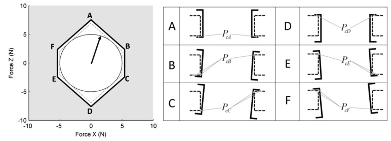 Figure 10.