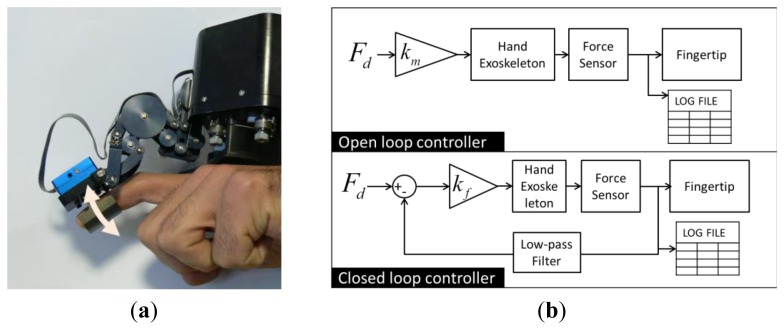 Figure 15.