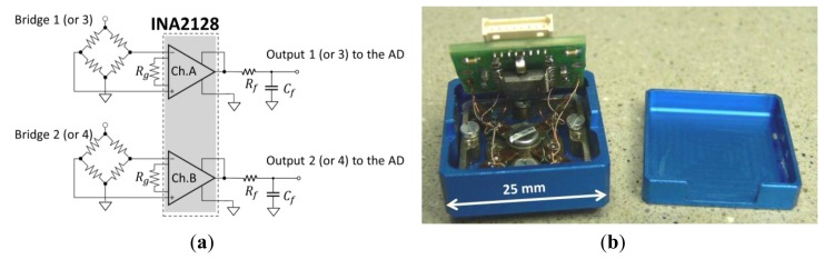 Figure 12.