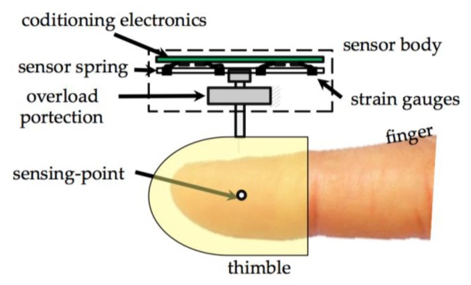 Figure 2.