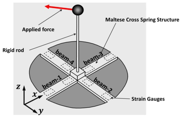 Figure 3.