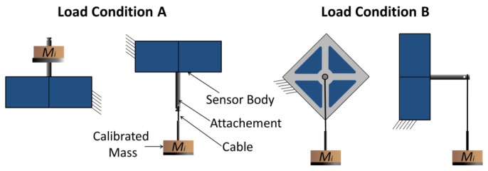 Figure 13.