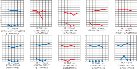 graphic file with name nihms-1008920-f0001.jpg