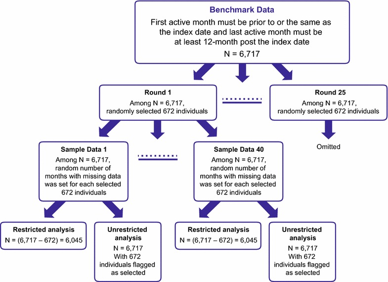 Figure 2