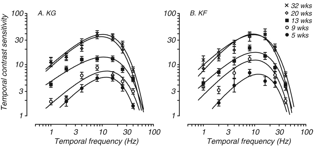 Fig. 2