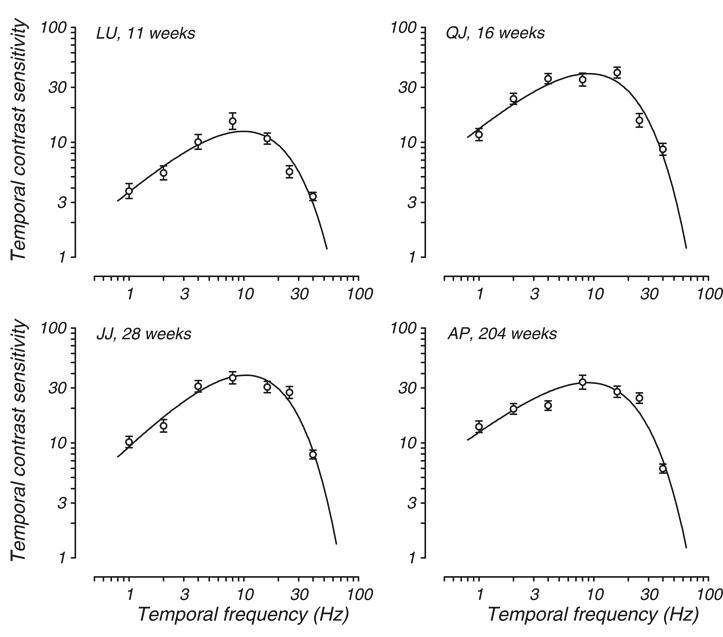 Fig. 3