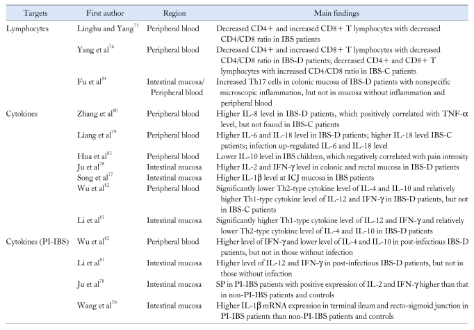 graphic file with name jnm-18-19-i004.jpg