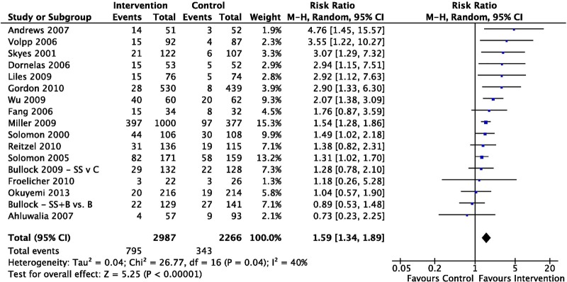 Figure 4